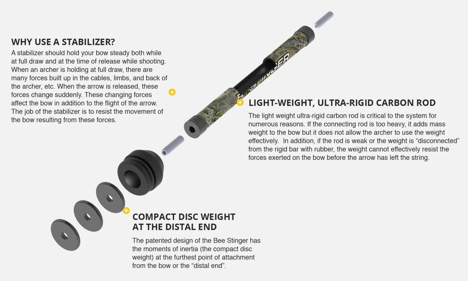 Bee Stinger MicroHex 10 Inch Stabilizers - Image 2